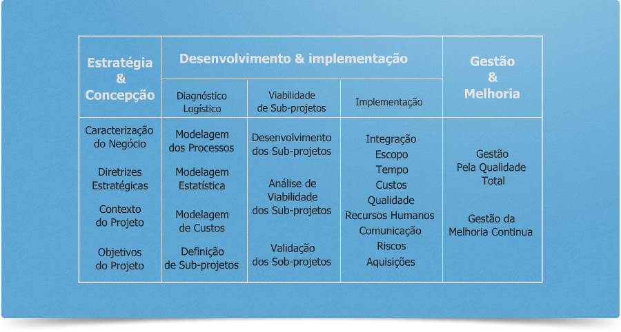 Metodologia